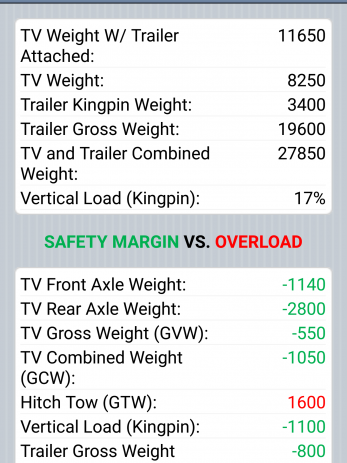 RV Weight Safety Report by Fifth Wheel Street - ipad2